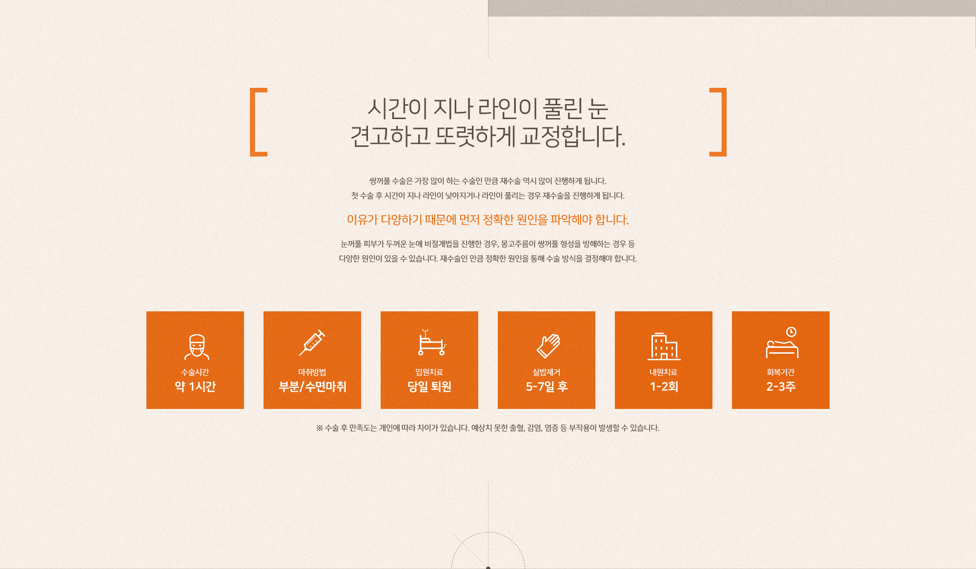 라인 풀림, 낮아짐