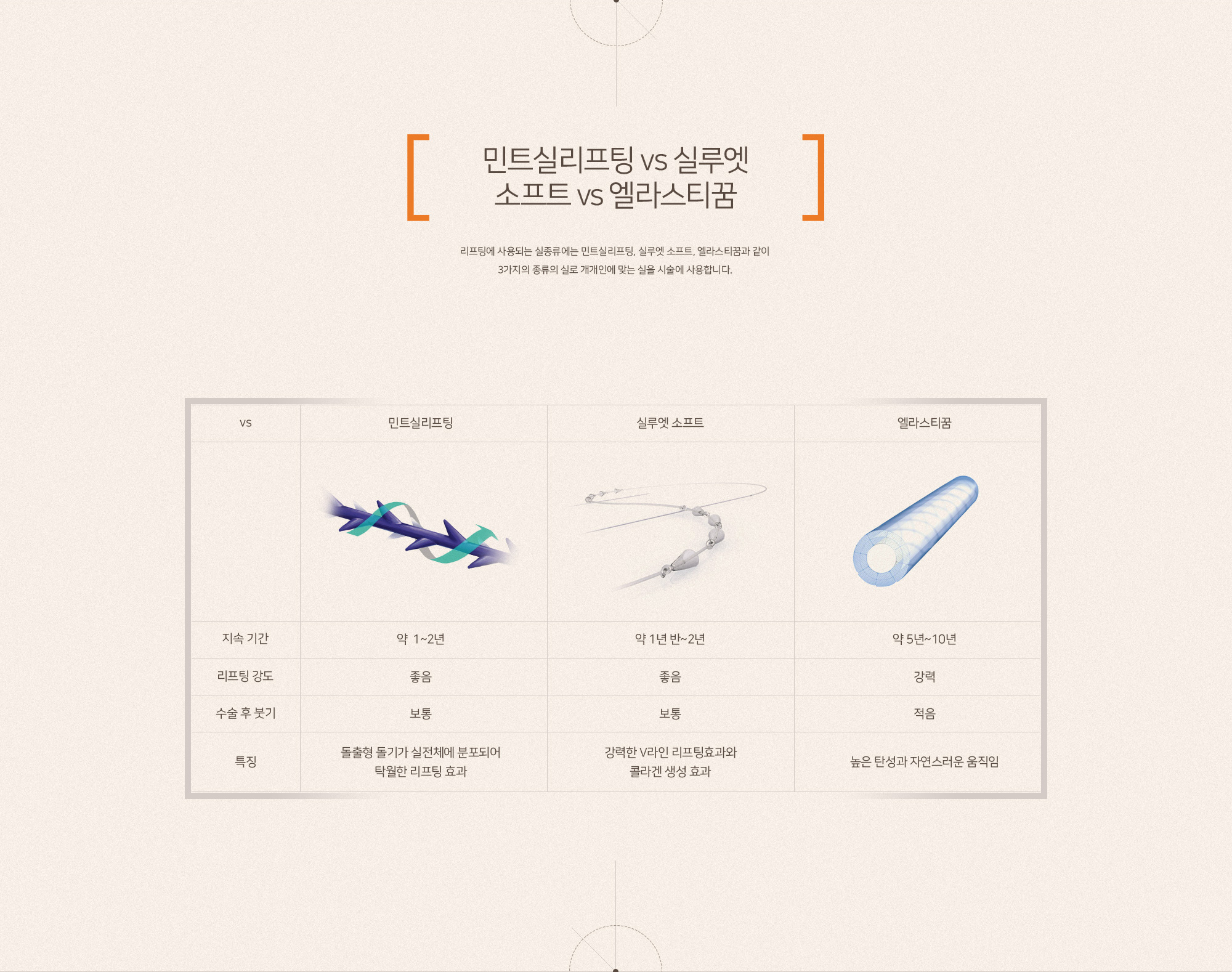 수면 실리프팅