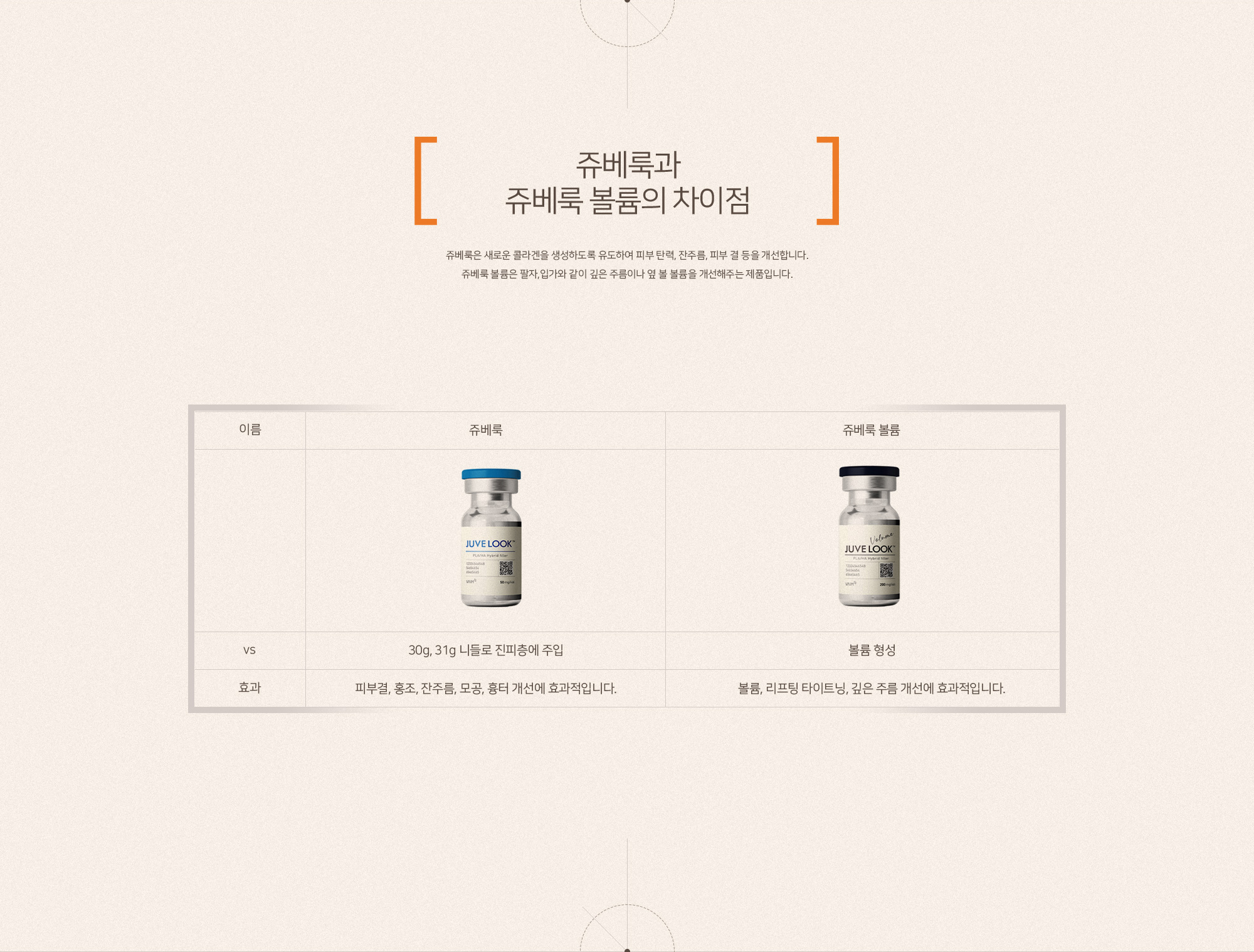 수면 쥬베룩